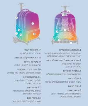 ⁦סט חזרה לבית הספר קל גב תיק גב ספיידרמן לילדים טורלי קופסת אוכל ובקבוק שתייה⁩ – תמונה ⁦2⁩
